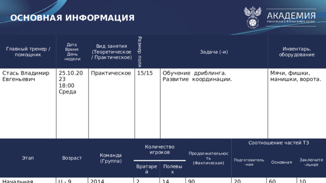 ОСНОВНАЯ ИНФОРМАЦИЯ Главный тренер / помощник Стась Владимир Евгеньевич Дата 25.10.2023 Вид занятия (Теоретическое / Практическое) Время Размер поля День недели 18:00 Практическое Задача (-и) Среда 15/15 Инвентарь, оборудование Обучение дриблинга. Развитие координации. Мячи, фишки, манишки, ворота. Этап Возраст Команда (Группа) Начальная подготовка. Количество игроков U - 9 Вратарей 2014 Продолжительность 2 Полевых Соотношение частей ТЗ (Фактическая) 14 Подготовитель-ная Основная 90 Заключите-льная 20 60 10  