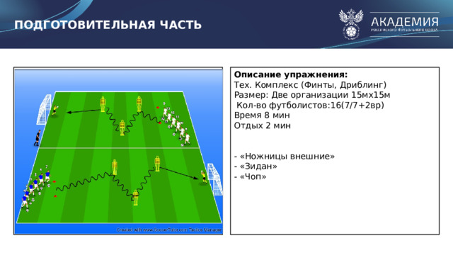 ПОДГОТОВИТЕЛЬНАЯ ЧАСТЬ   Вставьте рисунок/схему упражнения Описание упражнения: Тех. Комплекс (Финты, Дриблинг) Размер: Две организации 15мх15м  Кол-во футболистов:16(7/7+2вр) Время 8 мин Отдых 2 мин - «Ножницы внешние» - «Зидан» - «Чоп» 