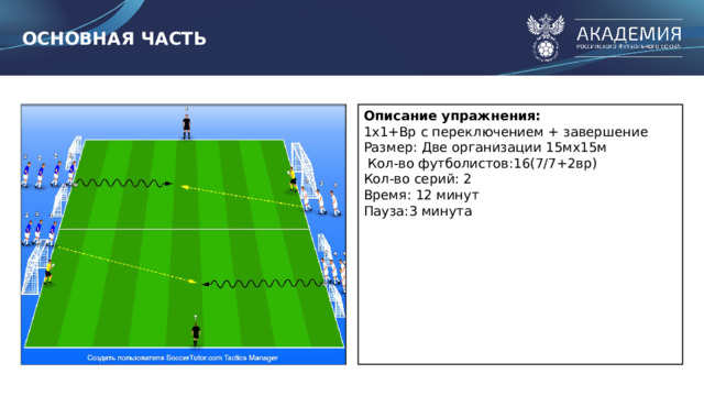 ОСНОВНАЯ ЧАСТЬ Вставьте рисунок/схему упражнения Описание упражнения: 1х1+Вр с переключением + завершение Размер: Две организации 15мх15м  Кол-во футболистов:16(7/7+2вр) Кол-во серий: 2 Время: 12 минут Пауза:3 минута 