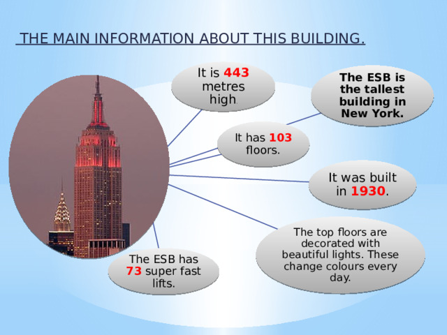   The main information about this building.   It is 443  metres high . The ESB is the tallest building in New York. It has 103 floors. It was built in 1930 . The top floors are decorated with beautiful lights. These change colours every day. The ESB has 73 super fast lifts. 