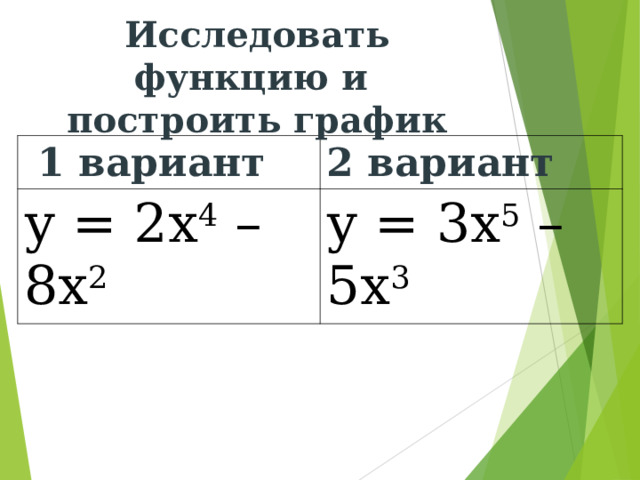 Исследовать функцию и построить график  1 вариант 2 вариант у = 2 x 4 – 8 x 2 у = 3 x 5 – 5 x 3 