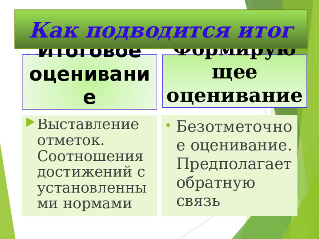 Как подводится итог Как подводится итог Итоговое оценивание Формирующее оценивание Формирующее оценивание Итоговое оценивание Безотметочное оценивание. Предполагает обратную связь Выставление отметок. Соотношения достижений с установленными нормами 
