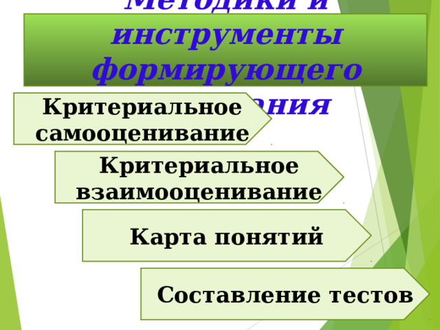 Методики и инструменты формирующего оценивания Критериальное самооценивание Критериальное взаимооценивание Карта понятий Составление тестов 