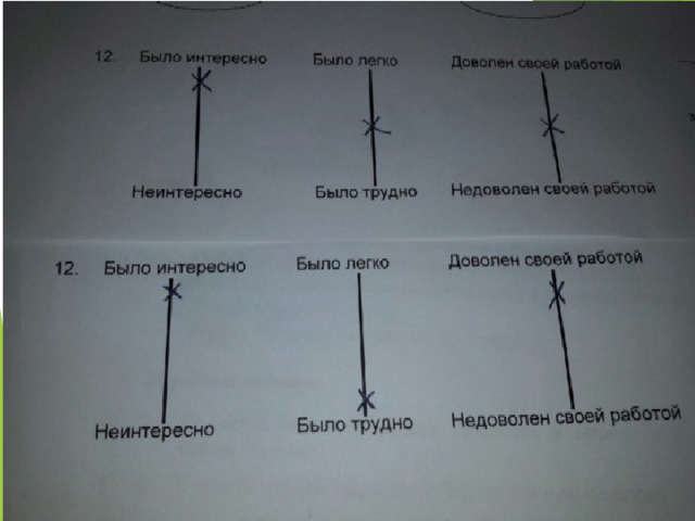 Критериальное самооценивание Волшебные линеечки Уровни Правильность (П) Высокий уровень У меня нет ошибок, я хорошо выполнил работу Повышенный уровень Аккуратность (А) Мне очень нравится как я написал У меня есть одна-две ошибки Средний уровень Низкий уровень У меня есть три-четыре ошибки Мне нравится, как я написал, но у меня есть несколько исправлений Я не очень красиво и правильно написал буквы или цифры, у меня есть исправления и помарки У меня почти всё правильно, я не справился с заданием Мне не нравится, как я написал А П В П С Н 