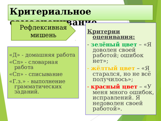 Критериальное самооценивание Рефлексивная мишень  Критерии оценивания: - зелёный цвет  – «Я доволен своей работой; ошибок нет»; - жёлтый цвет  – «Я старался, но не всё получилось»; - красный цвет  – «У меня много ошибок, исправлений. Я недоволен своей работой». «Д» - домашняя работа «Сл» - словарная работа «Сп» - списывание «Г.з.» - выполнение грамматических заданий. 