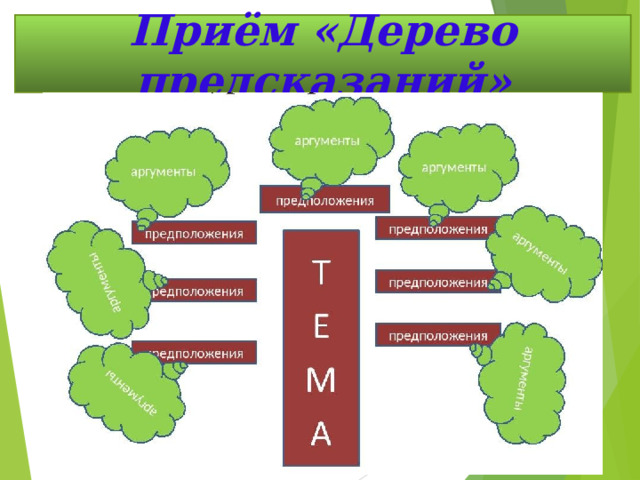 Приём «Дерево предсказаний» 