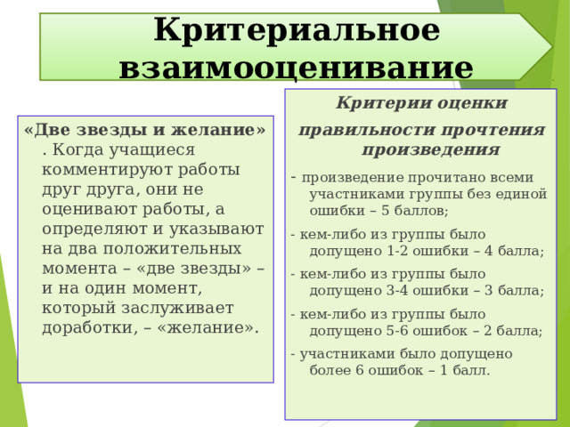 Критериальное взаимооценивание Критерии оценки правильности прочтения произведения - произведение прочитано всеми участниками группы без единой ошибки – 5 баллов; - кем-либо из группы было допущено 1-2 ошибки – 4 балла; - кем-либо из группы было допущено 3-4 ошибки – 3 балла; - кем-либо из группы было допущено 5-6 ошибок – 2 балла; - участниками было допущено более 6 ошибок – 1 балл. «Две звезды и желание» . Когда учащиеся комментируют работы друг друга, они не оценивают работы, а определяют и указывают на два положительных момента – «две звезды» – и на один момент, который заслуживает доработки, – «желание». 