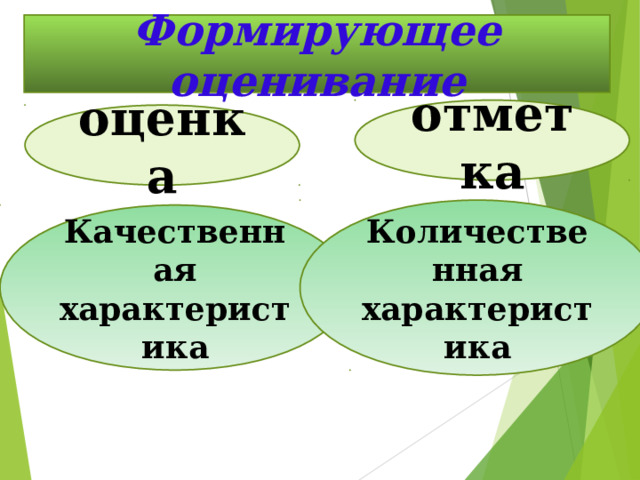 Формирующее оценивание отметка оценка Количественная характеристика Качественная характеристика 