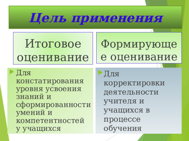 Цель применения Формирующее оценивание Итоговое оценивание Для корректировки деятельности учителя и учащихся в процессе обучения Для констатирования уровня усвоения знаний и сформированности умений и компетентностей у учащихся 
