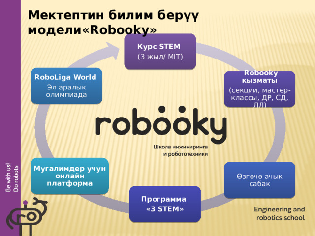 Мектептин билим берүү модели«Robooky» Курс STEM (3 жыл / MIT) RoboLiga World Эл аралык олимпиада  Robooky кызматы (секции, мастер-классы, ДР, СД, ЛЛ) Мугалимдер учун онлайн платформа Өзгөчө ачык сабак Программа «3 STEM» 