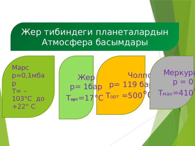 Жер тибиндеги планеталардын Атмосфера басымдары Марс Чолпон Меркурий Жер р=0,1мбар р= 119 бар р = 0 р= 1бар Т= –103°С до +22° C Т орт =500 °С  Т мах =410 °С  Т орт =17 °С   