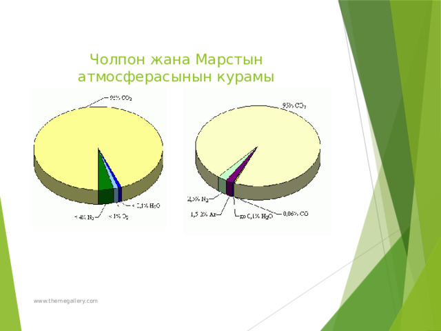 Чолпон жана Марстын атмосферасынын курамы www.themegallery.com 