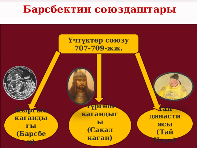 Барсбектин союздаштары Үчтүктөр союзу 707-709-жж. Түргөш кагандыгы (Сакал каган)  Тан династиясы (Тай Цзун) Кыргыз кагандыгы (Барсбек) 