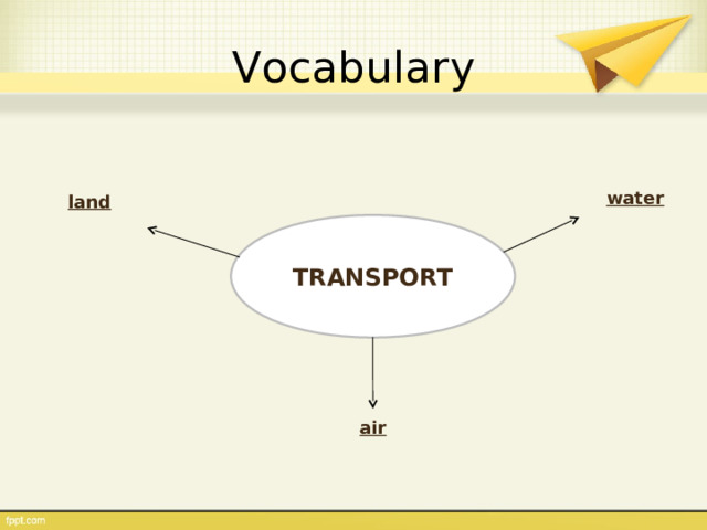 Vocabulary water  land   TRANSPORT air   