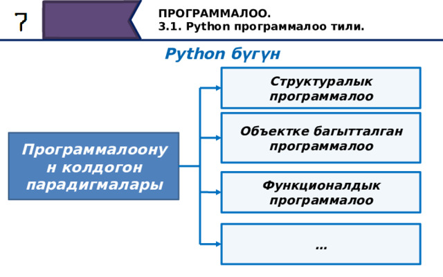 ПРОГРАММАЛОО. 3.1. Python программалоо тили. Python бүгүн Структуралык программалоо Объектке багытталган программалоо Программалоонун колдогон парадигмалары Функционалдык программалоо Python азыр жигердүү өнүгүп келе жаткан көп деңгээлдүү программалоо тили. Ал структуралаштырылган, объектке багытталган, функционалдык программалоо жана башкалар сыяктуу эң популярдуу программалоонун бир нече парадигмасын колдойт. … 12 