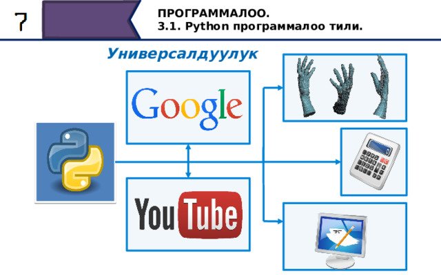 ПРОГРАММАЛОО. 3.1. Python программалоо тили. Универсалдуулук Эмне үчүн Python ушунчалык популярдуу? Алгач, Python көп максаттуу тил. Аны каалаган программаны иштеп чыгуу жана сыноо үчүн бирдей деңгээлде колдонсо болот. Мисалы, Google издөө тутуму үчүн Pythonду кеңири колдонот. Популярдуу YouTube видеохостинг кызматынын көпчүлүгү Pythonдо жазылган. Python ошондой эле кыймылдуу графикада, илимий эсептөөдө жана аппараттык тестирлөөдө колдонулат. 15 