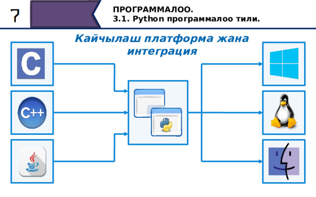 ПРОГРАММАЛОО. 3.1. Python программалоо тили. Кайчылаш платформа жана интеграция Көпчүлүк Python программалары кандай гана платформада колдонулбасын, өзгөрүүсүз иштейт. Башкача айтканда, көпчүлүк учурларда, Pythonдо жазылган программа Windows, Linux жана Mac OS сыяктуу ар кандай операциялык тутумдарда бирдей жакшы иштейт. Python программалары C, C ++ жана Java сыяктуу башка программалоо тилдеринде жазылган компоненттер менен оңой интеграцияланат. 17 
