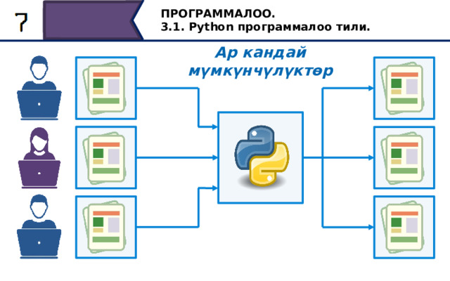 ПРОГРАММАЛОО. 3.1. Python программалоо тили. Ар кандай мүмкүнчүлүктөр Python тилинин стандарттуу «библиотекалары» алгач ар кандай программаларды жазууда пайдалуу боло турган көптөгөн мүмкүнчүлүктөр менен ишке ашырылат. Кеңейтүүлөрдөн тышкары, Python башка иштеп чыгуучулар тарабынан жазылган «библиотекаларды» да түшүнөт, бул дагы жеткиликтүү функционалды жогорулатат. 18 