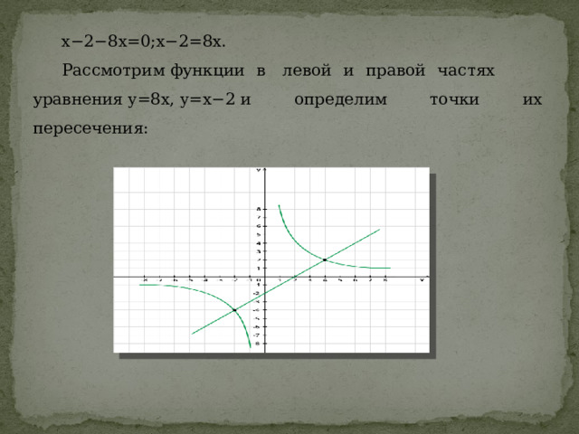 x−2−8x=0;x−2=8x.  Рассмотрим функции в  левой и правой частях уравнения y=8x, y=x−2 и определим точки их пересечения: 