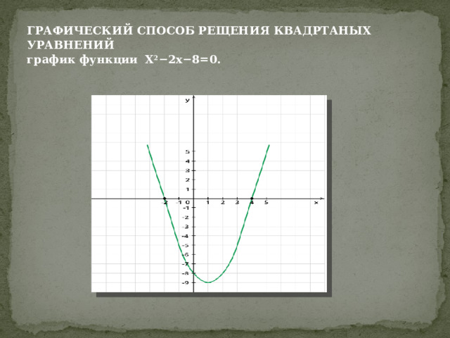 ГРАФИЧЕСКИЙ СПОСОБ РЕЩЕНИЯ КВАДРТАНЫХ УРАВНЕНИЙ  график функции  Х 2 −2x−8=0 . 