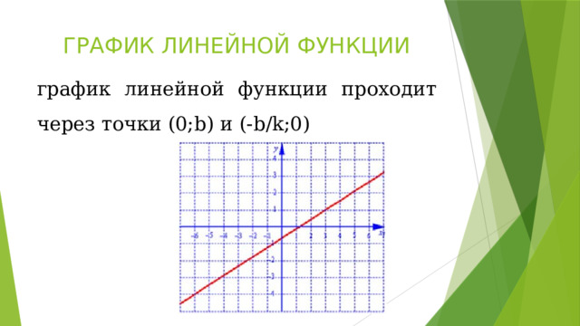 ГРАФИК ЛИНЕЙНОЙ ФУНКЦИИ график линейной функции проходит через точки (0;b) и (-b/k;0) 