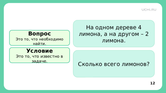 На одном дереве 4 лимона, а на другом – 2 лимона. Вопрос Это то, что необходимо найти. Условие Это то, что известно в задаче. Сколько всего лимонов? Открытие новых знаний  — Задача состоит из нескольких частей. Соедините части задачи. 12 12 