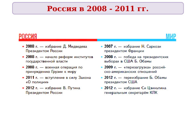 Россия в 2008 - 2011 гг. 