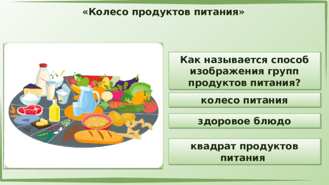 «Колесо продуктов питания» Как называется способ изображения групп продуктов питания? колесо питания здоровое блюдо квадрат продуктов питания 