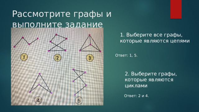 Рассмотрите графы и выполните задание 1. Выберите все графы, которые являются цепями Ответ: 1, 5. 2. Выберите графы, которые являются циклами Ответ: 2 и 4. 