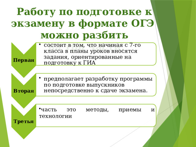 Первая состоит в том, что начиная с 7-го класса в планы уроков вносятся задания, ориентированные на подготовку к ГИА состоит в том, что начиная с 7-го класса в планы уроков вносятся задания, ориентированные на подготовку к ГИА Вторая предполагает разработку программы по подготовке выпускников непосредственно к сдаче экзамена. предполагает разработку программы по подготовке выпускников непосредственно к сдаче экзамена. Третья часть это методы, приемы и технологии Работу по подготовке к экзамену в формате ОГЭ можно разбить  на три части. 