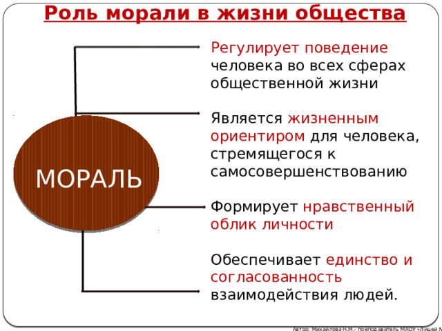 Выберите верные суждения мораль регулирует общественные