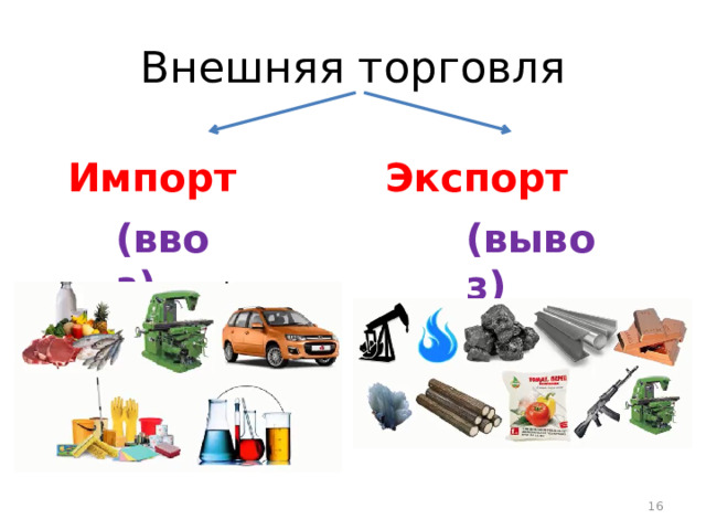 Внешняя торговля  Импорт     Экспорт (ввоз) (вывоз)  15 