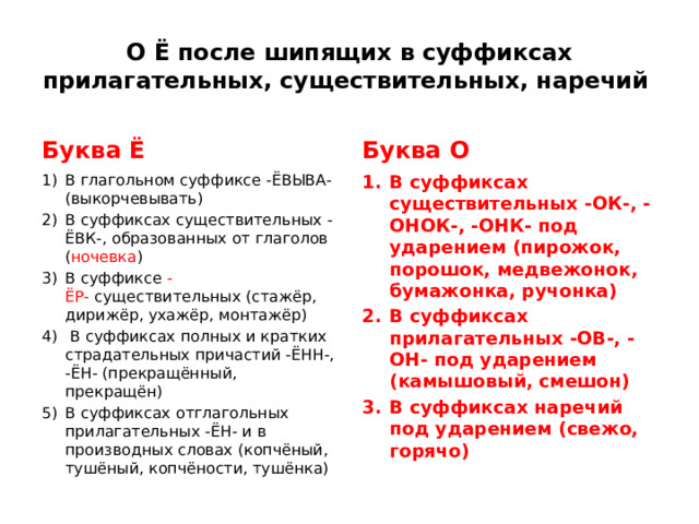 О Ё после шипящих в суффиксах прилагательных, существительных, наречий  Буква Ё Буква О В глагольном суффиксе -ЁВЫВА- (выкорчевывать) В суффиксах существительных -ЁВК-, образованных от глаголов ( ночевка )  В суффиксе  -ЁР-  существительных (стажёр, дирижёр, ухажёр, монтажёр)  В суффиксах полных и кратких страдательных причастий -ЁНН-, -ЁН- (прекращённый, прекращён)  В суффиксах отглагольных прилагательных -ЁН- и в производных словах (копчёный, тушёный, копчёности, тушёнка)  В суффиксах существительных -ОК-, -ОНОК-, -ОНК- под ударением (пирожок, порошок, медвежонок, бумажонка, ручонка) В суффиксах прилагательных -ОВ-, -ОН- под ударением (камышовый, смешон) В суффиксах наречий под ударением (свежо, горячо)   