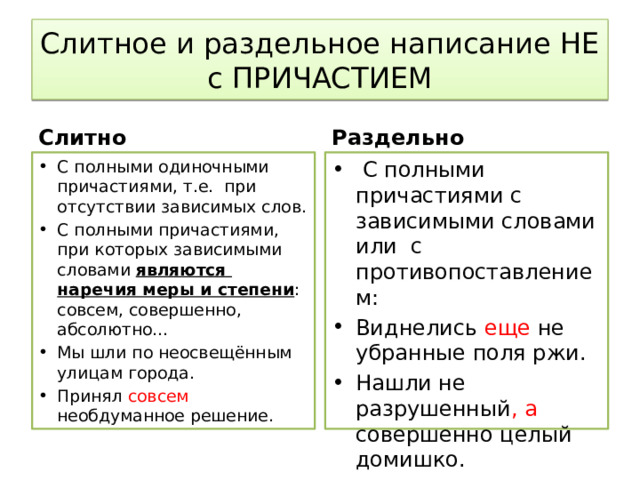 Слитное и раздельное написание НЕ  с ПРИЧАСТИЕМ Слитно Раздельно С полными одиночными причастиями, т.е. при отсутствии зависимых слов. С полными причастиями, при которых зависимыми словами являются наречия меры и степени : совсем, совершенно, абсолютно... Мы шли по неосвещённым улицам города. Принял совсем необдуманное решение.  С полными причастиями с зависимыми словами или с противопоставлением: Виднелись еще не убранные поля ржи. Нашли не разрушенный , а совершенно целый домишко. 