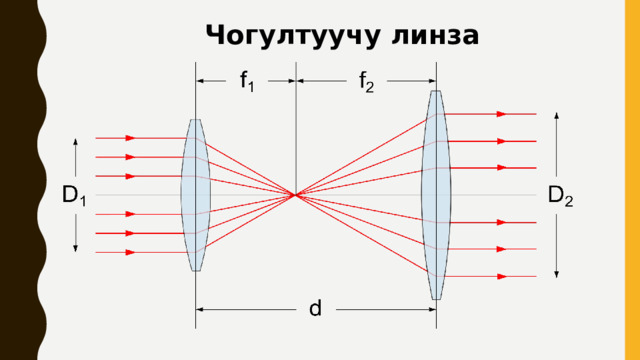 Чогултуучу линза 