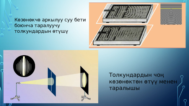 Көзөнөкчө аркылуу суу бети боюнча таралуучу толкундардын өтүшү Толкундардын чоң көзөнөктөн өтүү менен таралышы 