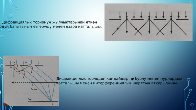  Дифракциялык торчонун жылчыктарынан өткөн нурдун багытынын өзгөрүшү менен өзара катталышы. Дифракциялык торчодон кандайдыр φ бурчу менен нурлардын катталышы менен интерференциялык шарттын аткарылышы. 