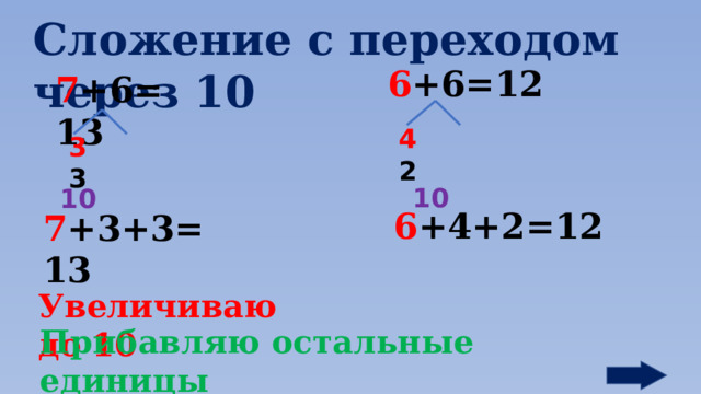 Сложение с переходом через 10 6 +6=12 7 +6=13 4  2 3  3 10 10 6 +4+2=12 7 +3+3=13 Увеличиваю до 10 Прибавляю остальные единицы 7 