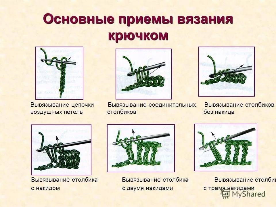 Петли крючком со схемой Разработка проектной работы на тему: " Вязаная игрушка".