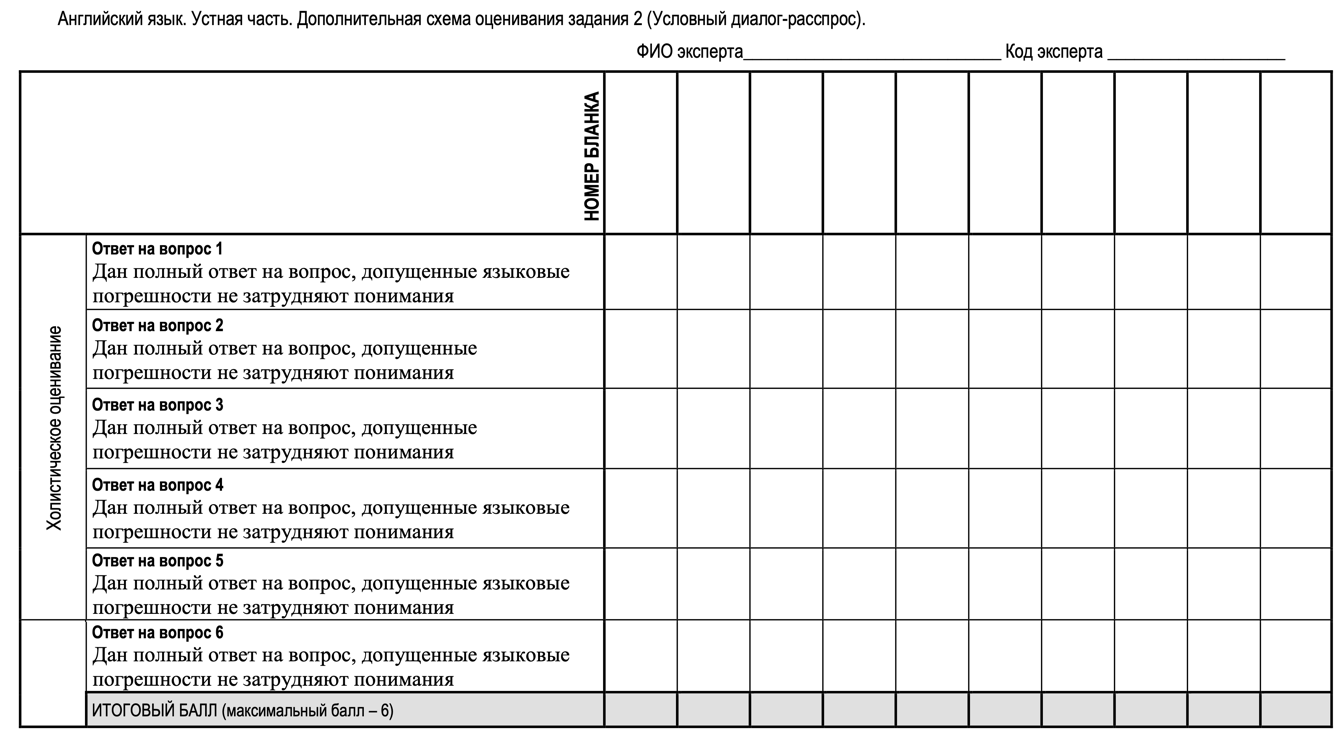 Методические рекомендации по подготовке к устной части ОГЭ по английскому  языку