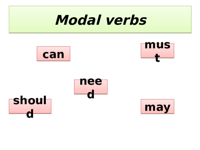 Modal verbs What is the topic of our lesson? must can need should may 