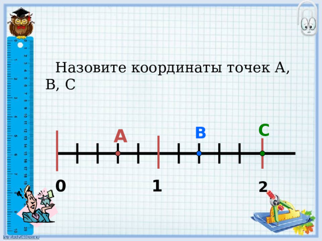  Назовите координаты точек А, В, С  С В А 0 1 2 