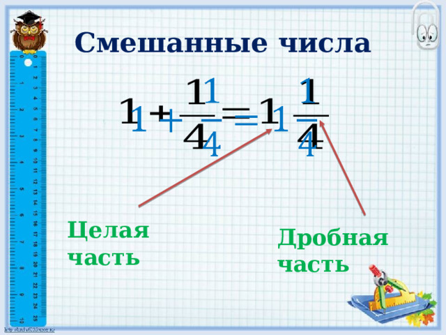 Смешанные числа   Целая часть Дробная часть 