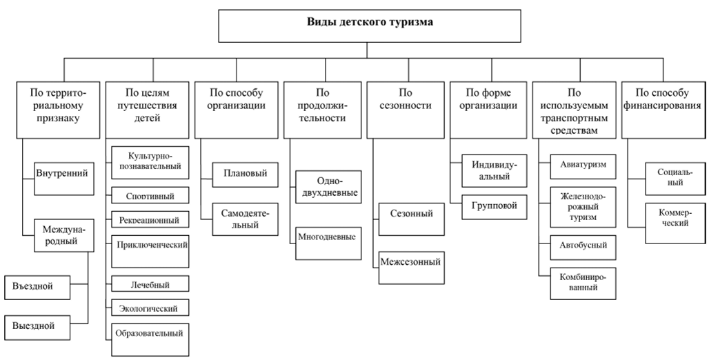 Общая характеристика познавательных способностей младших школьников
