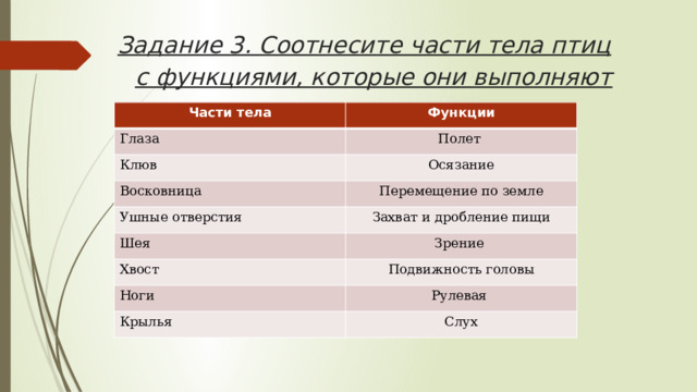 Задание 3. Соотнесите части тела птиц с функциями, которые они выполняют  Части тела Функции Глаза Полет Клюв Осязание Восковница Перемещение по земле Ушные отверстия Захват и дробление пищи Шея Зрение Хвост Подвижность головы Ноги Рулевая Крылья  Слух 