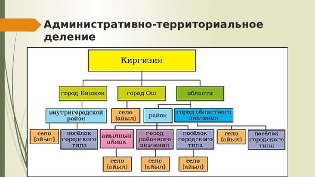 Административно-территориальное деление 