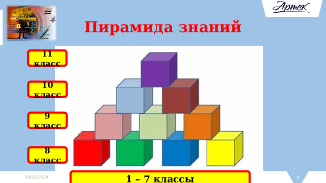 Пирамида знаний 11 класс 10 класс 9 класс 8 класс 1 – 7 классы 04/05/2024  