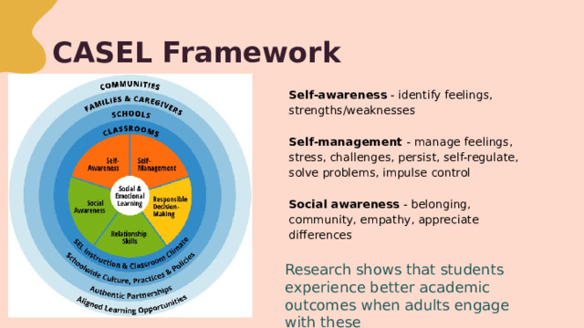 CASEL Framework Self-awareness - identify feelings, strengths/weaknesses Self-management - manage feelings, stress, challenges, persist, self-regulate, solve problems, impulse control Social awareness - belonging, community, empathy, appreciate differences Research shows that students experience better academic outcomes when adults engage with these Collaborative for Academic, Social, and Emotional Learning (CASEL) 