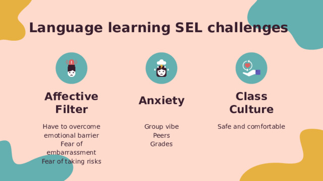 Language learning SEL challenges Affective Filter Anxiety Class Culture Have to overcome emotional barrier Safe and comfortable Group vibe Fear of embarrassment Peers Grades Fear of taking risks Studies - affective filter lowers after drinking wine - when people are relaxed, they are more fluent We can’t control everything - home environment, weather, standards of learning - but can control classroom environment - class culture - your room can be a safe space - comfort, cozy, collegial 
