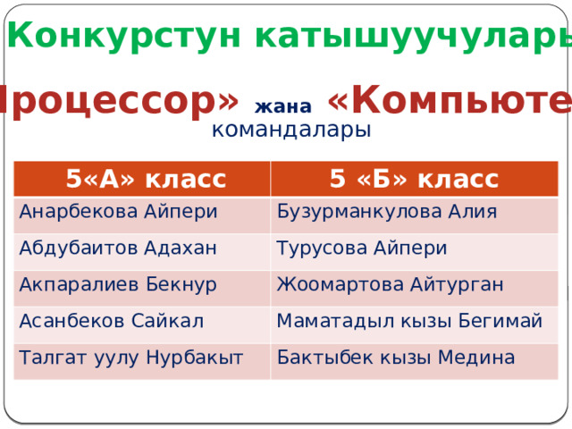 Конкурстун катышуучулары «Процессор» жана «Компьютер» командалары  5«А» класс 5 «Б» класс Анарбекова Айпери Бузурманкулова Алия Абдубаитов Адахан Турусова Айпери Акпаралиев Бекнур Жоомартова Айтурган Асанбеков Сайкал Маматадыл кызы Бегимай Талгат уулу Нурбакыт Бактыбек кызы Медина 